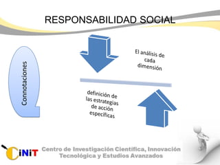 RESPONSABILIDAD SOCIALConnotaciones
 
