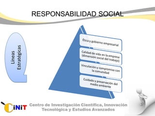 RESPONSABILIDAD SOCIALLíneas
Estratégicas
 