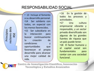 RESPONSABILIDAD SOCIALPrincipios
rectoresdela
RSE • 13 Incluye el fomento
a su desarrollo personal.
•14 Ser solidario con
todos, en especial con
los menos favorecidos.
•15 Ser subsidiario en
la interacción para
buscar continuamente
la creación de
condiciones y
oportunidades que
favorezcan el propio
desarrollo para alcanzar
una mejor calidad de
vida.
• 16 En la gestión de
todos los procesos y
actividades.
•17 Una cultura
empresarial vibrante y
responsable, y un sector
privado diversificado son
algunas de las grandes
fuentes de riqueza que
un país puede tener.
•18 El factor humano y
el capital social son
fundamentales para
contar con una sociedad
funcional.
 