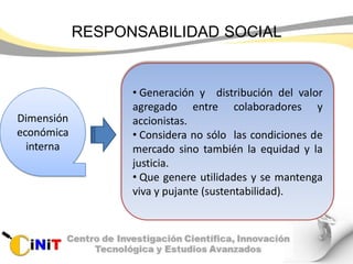 RESPONSABILIDAD SOCIAL
Dimensión
económica
interna
• Generación y distribución del valor
agregado entre colaboradores y
accionistas.
• Considera no sólo las condiciones de
mercado sino también la equidad y la
justicia.
• Que genere utilidades y se mantenga
viva y pujante (sustentabilidad).
 
