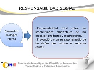 RESPONSABILIDAD SOCIAL
Dimensión
ecológica
interna
• Responsabilidad total sobre las
repercusiones ambientales de los
procesos, productos y subproductos.
• Prevención, y en su caso remedio de
los daños que causen o pudieran
causar.
 