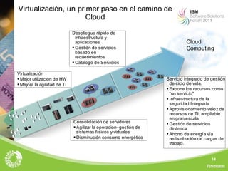 Virtualización, un primer paso en el camino de
                      Cloud
                             Despliegue rápido de
                               infraestructura y
                               aplicaciones                                Cloud
                              Gestión de servicios                        Computing
                               basado en
                               requerimientos
                              Catalogo de Servicios

Virtualización
 Mejor utilización de HW                                         Servicio integrado de gestión
 Mejora la agilidad de TI                                          de ciclo de vida.
                                                                   Expone los recursos como
                                                                    “un servicio”
                                                                   Infraestructura de la
                                                                    seguridad Integrada
                                                                   Aprovisionamiento veloz de
                                                                    recursos de TI, ampliable
                                                                    en gran escala
                             Consolidación de servidores           Gestión de servicios
                              Agilizar la operación–gestión de     dinámica
                               sistemas físicos y virtuales        Ahorro de energía vía
                              Disminución consumo energético       redistribución de cargas de
                                                                    trabajo.


                                                                                        14
 