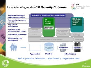La visión integral de IBM Security Solutions




            Aplicar políticas, demostrar cumplimiento y mitigar amenazas

                                                                           19
19
 