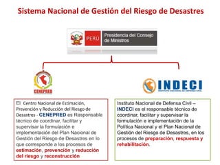 El Centro Nacional de Estimación,
Prevención y Reducción del Riesgo de
Desastres - CENEPRED es Responsable
técnico de coordinar, facilitar y
supervisar la formulación e
implementación del Plan Nacional de
Gestión del Riesgo de Desastres en lo
que corresponde a los procesos de
estimación, prevención y reducción
del riesgo y reconstrucción
Instituto Nacional de Defensa Civil –
INDECI es el responsable técnico de
coordinar, facilitar y supervisar la
formulación e implementación de la
Política Nacional y el Plan Nacional de
Gestión del Riesgo de Desastres, en los
procesos de preparación, respuesta y
rehabilitación.
Sistema Nacional de Gestión del Riesgo de Desastres
 