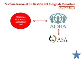 Sistema Nacional de Gestión del Riesgo de Desastres
GERENCIAS
REGIONALES/
LOCALES DE
GRD
 