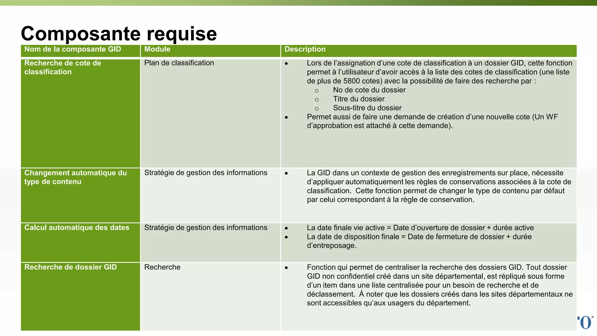 Composante requise
Nom de la composante GID Module Description
Recherche de cote de
classification
Plan de classification Lors de l’assignation d’une cote de classification à un dossier GID, cette fonction
permet à l’utilisateur d’avoir accès à la liste des cotes de classification (une liste
de plus de 5800 cotes) avec la possibilité de faire des recherche par :
o No de cote du dossier
o Titre du dossier
o Sous-titre du dossier
Permet aussi de faire une demande de création d’une nouvelle cote (Un WF
d’approbation est attaché à cette demande).
Changement automatique du
type de contenu
Stratégie de gestion des informations La GID dans un contexte de gestion des enregistrements sur place, nécessite
d’appliquer automatiquement les règles de conservations associées à la cote de
classification. Cette fonction permet de changer le type de contenu par défaut
par celui correspondant à la règle de conservation.
Calcul automatique des dates Stratégie de gestion des informations La date finale vie active = Date d’ouverture de dossier + durée active
La date de disposition finale = Date de fermeture de dossier + durée
d’entreposage.
Recherche de dossier GID Recherche Fonction qui permet de centraliser la recherche des dossiers GID. Tout dossier
GID non confidentiel créé dans un site départemental, est répliqué sous forme
d’un item dans une liste centralisée pour un besoin de recherche et de
déclassement. À noter que les dossiers créés dans les sites départementaux ne
sont accessibles qu’aux usagers du département.
 