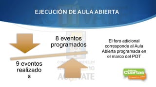EJECUCIÓN DE AULA ABIERTA 
El foro adicional 
corresponde al Aula 
Abierta programada en 
el marco del POT 
8 eventos 
programados 
9 eventos 
realizado 
s 
 