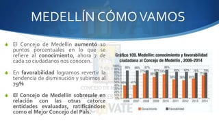MEDELLÍN CÓMO VAMOS 
S El Concejo de Medellín aumentó 10 
puntos porcentuales en lo que se 
refiere al conocimiento, ahora 7 de 
cada 10 ciudadanos nos conocen. 
S En favorabilidad logramos revertir la 
tendencia de disminución y subimos al 
79% 
S El Concejo de Medellín sobresale en 
relación con las otras catorce 
entidades evaluadas, ratificándose 
como el Mejor Concejo del País. 
 