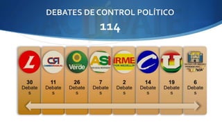 DEBATES DE CONTROL POLÍTICO 
114 
 