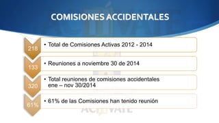 COMISIONES ACCIDENTALES 
• Total de Comisiones Activas 2012 - 2014 
• Reuniones a noviembre 30 de 2014 
• Total reuniones de comisiones accidentales 
ene – nov 30/2014 
• 61% de las Comisiones han tenido reunión 
 