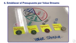 5. Establecer el Presupuesto por Value Streams
 