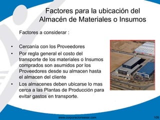Factores a considerar :
• Cercanía con los Proveedores
• Por regla general el costo del
transporte de los materiales o Insumos
comprados son asumidos por los
Proveedores desde su almacen hasta
el almacen del cliente
• Los almacenes deben ubicarse lo mas
cerca a las Plantas de Producción para
evitar gastos en transporte.
Factores para la ubicación del
Almacén de Materiales o Insumos
109www.corporacionsesar.com
 