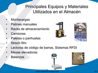 • Montacargas
• Patines manuales
• Racks de almacenamiento
• Camiones
• Paletas o parihuelas
• Strech film
• Lectoras de código de barras, Sistemas RFDI
• Mesas elevadoras
• Balanzas
Principales Equipos y Materiales
Utilizados en el Almacén
144www.corporacionsesar.com
 