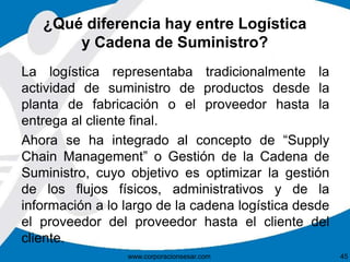 ¿Qué diferencia hay entre Logística
y Cadena de Suministro?
La logística representaba tradicionalmente la
actividad de suministro de productos desde la
planta de fabricación o el proveedor hasta la
entrega al cliente final.
Ahora se ha integrado al concepto de “Supply
Chain Management” o Gestión de la Cadena de
Suministro, cuyo objetivo es optimizar la gestión
de los flujos físicos, administrativos y de la
información a lo largo de la cadena logística desde
el proveedor del proveedor hasta el cliente del
cliente.
www.corporacionsesar.com 45
 