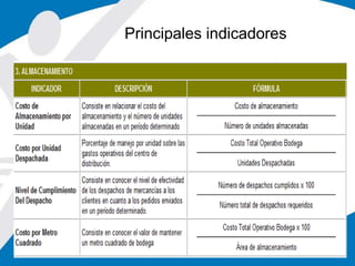 Principales indicadores
 