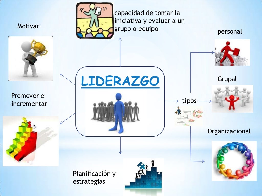 Gestion empresarial Mapa Conceptual
