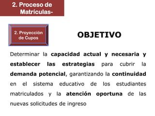 2. Proceso de
   Matrículas-


 2. Proyección
   de Cupos                  OBJETIVO

Determinar la capacidad actual y necesaria y
establecer       las    estrategias     para    cubrir   la
demanda potencial, garantizando la continuidad
en   el   sistema      educativo   de   los    estudiantes
matriculados y la atención oportuna de las
nuevas solicitudes de ingreso
 