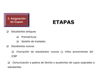 3. Asignación
  de Cupos                           ETAPAS
   Estudiantes antiguos

             Prematrícula
             Gestión de traslados

   Estudiantes nuevos

       Inscripción de estudiantes nuevos (y niños provenientes del
    ICBF

   Comunicación a padres de familia o acudientes de cupos asignados a
estudiantes
 