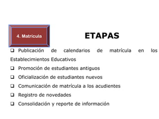 4. Matrícula                ETAPAS
 Publicación    de   calendarios   de     matrícula   en   los
Establecimientos Educativos
 Promoción de estudiantes antiguos
 Oficialización de estudiantes nuevos
 Comunicación de matrícula a los acudientes
 Registro de novedades
 Consolidación y reporte de información
 