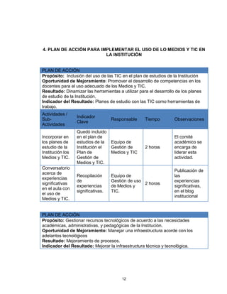 4. PLAN DE ACCIÓN PARA IMPLEMENTAR EL USO DE LO MEDIOS Y TIC EN
                         LA INSTITUCIÓN


PLAN DE ACCIÓN
Propósito: Inclusión del uso de las TIC en el plan de estudios de la Institución
Oportunidad de Mejoramiento: Promover el desarrollo de competencias en los
docentes para el uso adecuado de los Medios y TIC.
Resultado: Dinamizar las herramientas a utilizar para el desarrollo de los planes
de estudio de la Institución.
Indicador del Resultado: Planes de estudio con las TIC como herramientas de
trabajo.
Actividades /
                  Indicador
Sub-                                Responsable     Tiempo         Observaciones
                  Clave
Actividades
                  Quedó incluido
Incorporar en     en el plan de                                    El comité
los planes de     estudios de la    Equipo de                      académico se
estudio de la     Institución el    Gestión de      2 horas        encarga de
Institución los   Plan de           Medios y TIC                   liderar esta
Medios y TIC.     Gestión de                                       actividad.
                  Medios y TIC.
Conversatorio
                                                                   Publicación de
acerca de
                  Recopilación      Equipo de                      las
experiencias
                  de                Gestión de uso                 experiencias
significativas                                     2 horas
                  experiencias      de Medios y                    significativas,
en el aula con
                  significativas.   TIC.                           en el blog
el uso de
                                                                   institucional
Medios y TIC.


PLAN DE ACCIÓN
Propósito: Gestionar recursos tecnológicos de acuerdo a las necesidades
académicas, administrativas, y pedagógicas de la Institución.
Oportunidad de Mejoramiento: Manejar una infraestructura acorde con los
adelantos tecnológicos
Resultado: Mejoramiento de procesos.
Indicador del Resultado: Mejorar la infraestructura técnica y tecnológica.




                                        12
 