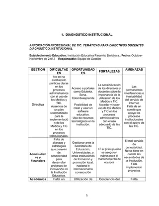1. DIAGNOSTICO INSTITUCIONAL


APROPIACIÓN PROFESIONAL DE TIC: TEMÁTICAS PARA DIRECTIVOS DOCENTES
DIAGNOSTICO INSTITUCIONAL

Establecimiento Educativo: Institución Educativa Paramito Barichara.. Fecha: Octubre-
Noviembre de 2.012 Responsable: Equipo de Gestión


 GESTION       DIFICULTAD         OPORTUNIDAD                                 AMENAZAS
                                                        FORTALEZAS
                    ES                ES
                   No se ha
                  establecido
               políticas claras
                                                        La sensibilización
                     en los                                                           Las
                                  Acceso a portales     de los directivos y
                   procesos                                                     permanentes
                                    como Eduteka,       docentes sobre la
               administrativos                                                interferencias o
                                         Sena,          importancia de la
                con el uso de                                                   inestabilidad
                                  Colombiaaprende        utilización de los
                 los Medios y                                                  del servicio de
                                            .             Medios y TIC.
                       TIC.                                                        Internet.
 Directiva                          Posibilidad de       Acceder y hacer
                 Ausencia de                                                     Falta de un
                                    crear y usar un     uso de los Medios
                    un plan                                                      comité que
                                       software             y TIC en los
                sistematizado                                                     apoye los
                                      educativo.              procesos
                     para la                                                      procesos
                                   Uso de recursos        administrativos
               implementació                                                   institucionales
                                  tecnológicos en la          con el uso
                    n de los                                                  con el apoyo de
                                      institución.       adecuado de las
                 Medios y TIC                                                      las TIC.
                                                                TIC.
                     en los
                   procesos
               Institucionales.
                    Falta de
                                                                               El mal servicio
                   alianzas y     Gestionar ante la
                                                                                     de
                  estrategias        Secretaria de
                                                                               conectividad.
                 que provean          Educación,        En el presupuesto
                                                                               No se tiene en
                        de         Universidades, y       se aseguran
Administrati                                                                     cuenta las
                 conectividad     otras Instituciones    rubros para el
    va y                                                                      necesidades de
                      para          de formación y      mantenimiento de
 Financiera                                                                    la Institución.
                  desarrollar      promoción local,          equipos
                                                                                    Falta
                 procesos de          nacional e
                                                                                implementar
                innovación en      internacional la
                                                                                  proyectos
                 la Institución      consecución
                  Educativa.
Académica         Falta un         Utilización de       Conciencia del             Falta




                                             5
 