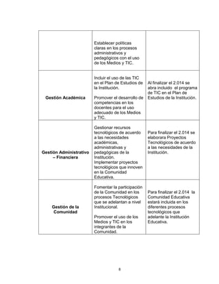 Establecer políticas
                         claras en los procesos
                         administrativos y
                         pedagógicos con el uso
                         de los Medios y TIC.


                         Incluir el uso de las TIC
                         en el Plan de Estudios de   Al finalizar el 2.014 se
                         la Institución.             abra incluido el programa
                                                     de TIC en el Plan de
 Gestión Académica       Promover el desarrollo de   Estudios de la Institución.
                         competencias en los
                         docentes para el uso
                         adecuado de los Medios
                         y TIC.

                         Gestionar recursos
                         tecnológicos de acuerdo     Para finalizar el 2.014 se
                         a las necesidades           elaborara Proyectos
                         académicas,                 Tecnológicos de acuerdo
                         administrativas y           a las necesidades de la
Gestión Administrativo   pedagógicas de la           Institución.
     – Financiera        Institución.
                         Implementar proyectos
                         tecnológicos que innoven
                         en la Comunidad
                         Educativa.

                         Fomentar la participación
                         de la Comunidad en los      Para finalizar el 2.014 la
                         procesos Tecnológicos       Comunidad Educativa
                         que se adelantan a nivel    estará incluida en los
    Gestión de la        Institucional.              diferentes procesos
     Comunidad                                       tecnológicos que
                         Promover el uso de los      adelante la Institución
                         Medios y TIC en los         Educativa.
                         integrantes de la
                         Comunidad.




                                     8
 