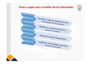 Pasos a seguir para el análisis de los interesados 
 