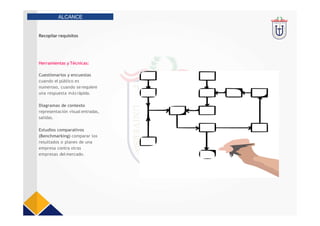 Recopilar requisitos
ALCANCE
Herramientas y Técnicas:
Cuestionarios y encuestas
cuando el público es
numeroso, cuando serequiere
una respuesta más rápida.
Diagramas de contexto
representación visual entradas,
salidas.
Estudios comparativos
(Benchmarking) comparar los
resultados o planes de una
empresa contra otras
empresas delmercado.
 