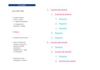Crear la EDT /WBS
ALCANCE
• Sepuede realizar
en dos modos:
• 1.- Diagrama jerárquico.
•2.- Diagrama de
esquema o tabular.
• Ventajas:
• Facilita la comunicación.
• Tener una visión de
conjunto para que el
equipo de trabajo
comprenda
rápidamente su lugar
en elproyecto.
• Facilitar el control
integradode cambios.
1. Cuenta de control
1. Cuenta de control
1. Paquete
2. Paquete
3. Paquete
2. Paquete
3. Paquete
2. Cuenta de control
1. Paquete
2. Cuenta de control
1. Paquete
2. Cuenta de control
 