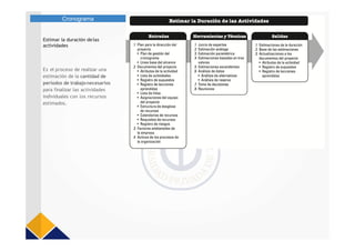 Estimar la duración delas
actividades
Cronograma
Es el proceso de realizar una
estimación de la cantidad de
períodos de trabajonecesarios
para finalizar las actividades
individuales con los recursos
estimados.
 