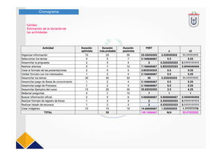 Cronograma
Salidas
Estimación de la duraciónde
las actividades
 