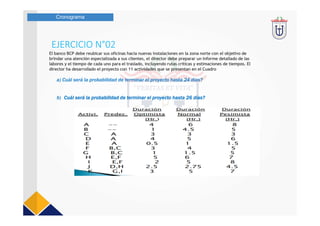 El banco BCP debe reubicar sus oficinas hacia nuevas instalaciones en la zona norte con el objetivo de
brindar una atención especializada a sus clientes, el director debe preparar un informe detallado de las
labores y el tiempo de cada uno para el traslado, incluyendo rutas críticas y estimaciones de tiempos. El
director ha desarrollado el proyecto con 11 actividades que se presentan en el Cuadro
a) Cuál será la probabilidad de terminar el proyecto hasta 24 días?
b) Cuál será la probabilidad de terminar el proyecto hasta 26 días?
EJERCICIO N°02
Cronograma
 