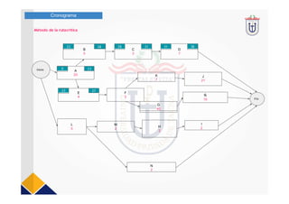A
23
B
5
D
7
C
3
F
2
E
4
G
40
L
5
N
2
Ñ
15
K
7
H
2
M
2
I
2
J
21
FIn
Inicio
Cronograma
Método de la rutacrítica
0 23
23 28 28 31 31 38
23 27
 