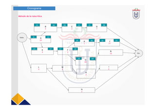 A
23
B
5
D
7
C
3
F
2
E
4
G
40
L
5
N
2
Ñ
15
K
7
H
2
M
2
I
2
J
21
FIn
Inicio
Cronograma
Método de la rutacrítica
0 23
23 28 28 31 31 38
23 27 27 29
29 36 36 57
29 69
 