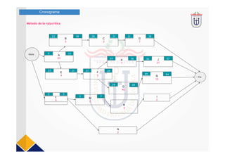 A
23
B
5
D
7
C
3
F
2
E
4
G
40
L
5
N
2
Ñ
15
K
7
H
2
M
2
I
2
J
21
FIn
Inicio
Cronograma
Método de la rutacrítica
0 23
23 28 28 31 31 38
23 27 27 29
29 36 36 57
29 69
69 84
0 5
5 7
 