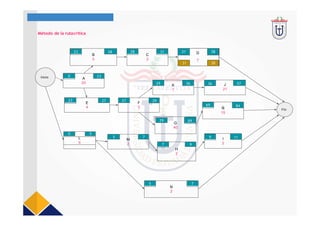 A
23
B
5
C
3
F
2
E
4
G
40
L
5
N
2
Ñ
15
K
7
H
2
M
2
I
2
J
21
FIn
Inicio
Cronograma
Método de la rutacrítica
0 23
23 28 28 31
23 27 27 29
29 36 36 57
29 69
69 84
0 5
5 7
7 9
9 11
5 7
31 D 38
31
7
38
 