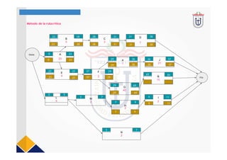 B
5
C
3
E
4
G
40
L
5
N
2
Ñ
15
K
7
M
2 2
J
21
FIn
Inicio
Cronograma
Método de la rutacrítica
23 28 28 31
23 27
29 36 36 57
29 69
69 84
0 5
5 7
5 7
31 D 38
31
7
38
31
28
28
23
57
36
36
29
84
69
69
29
27 F 29
27 2 29
27
23
9 I 11
9 11
7 9
H
2
7 9
0 A 23
0 23 23
 