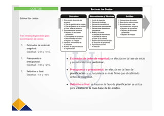 Estimar los costos
COSTOS
Tres niveles de precisión para
la estimación de costos:
1. Estimados de ordende
magnitud:
Exactitud: –25% y +75%.
1. Presupuesto o
presupuestal:
Exactitud: –10% y +25%.
1. Definitivo o final:
Exactitud: – 5 % y +10%
● Estimados de orden de magnitud: se efectúa en la fase de inicio
y su naturaleza es preliminar.
● Presupuesto o presupuestal: se efectúa en la fase de
planificación y su naturaleza es más firme que el estimado
orden de magnitud.
● Definitivo o final: se hace en la fase de planificación se utiliza
para establecer la línea base de los costos.
 