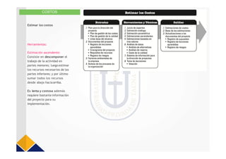 Estimar los costos
COSTOS
Herramientas:
Estimación ascendente:
Consiste en descomponer el
trabajo de la actividad en
partes menores; luego estimar
los recursos necesarios de las
partes inferiores; y por último
sumar todos los recursos
desde abajo haciaarriba.
Es lenta y costosa además
requiere bastante información
del proyecto para su
implementación.
 