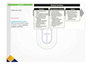 Estimar los costos
COSTOS
Herramientas:
Estimación por tres valores
PERT: Es una técnica en donde
se tienen 3 valores: optimista,
probable y pesimista.
 