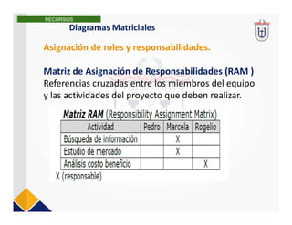 Asignación de roles y responsabilidades.
Matriz de Asignación de Responsabilidades (RAM )
Referencias cruzadas entre los miembros del equipo
y las actividades del proyecto que deben realizar.
Diagramas Matriciales
RECURSOS
 