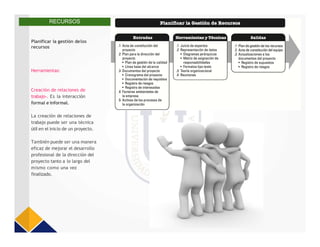 Planificar la gestión delos
recursos
RECURSOS
Herramientas:
Creación de relaciones de
trabajo-. Es la interacción
formal e informal.
La creación de relaciones de
trabajo puede ser una técnica
útil en el inicio de un proyecto.
También puede ser una manera
eficaz de mejorar el desarrollo
profesional de la dirección del
proyecto tanto a lo largo del
mismo como una vez
finalizado.
 