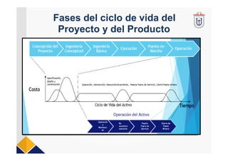 Fases del ciclo de vida del
Proyecto y del Producto
 