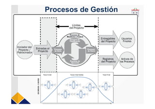 Procesos de Gestión
 