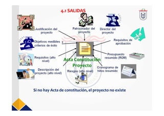 Acta Constitución
Proyecto
4.1 SALIDAS
Si no hay Acta de constitución, el proyecto no existe
 