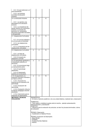 • 2.5.1. El aula tradicional o el
aula diversificada
• 2.5.2. Las practicas
concretas de educación
inclusiva.
2.6. La Educación Inclusiva 2 2 12
• 2.6.1. Los aportes y las
dificultades de la educación
inclusiva
• 2.6.2. La competencia del
equipo directivo en la educación
inclusiva. La inclusión de
personas con necesidades
educativas especiales asociadas
a discapacidad.
2.7. Adaptaciones Curriculares 2 2 13
• 2.7.1. El currículo estándar o
el currículo para la diversidad
• 2.7.2. Las adaptaciones
curriculares
• 2.7.3. La importancia de las
adaptaciones curriculares
2.8. Adaptaciones Curriculares 2 2 14
• 2.8.1. Los tipos de
adaptaciones curriculares.
• 2.8.2. El proyecto de
Adaptación curricular
2.9. El aprendizaje significativo y
el desempeño autentico en
educación.
2 2 15
• 2.9.1. El conocimiento frágil
y el pensamiento pobre.
• 2.9.2. El aprendizaje
significativo
• 2.9.3. El desempeño
autentico en la educación
2.10. El seguimiento y la
evaluación educativa orientada a
la mejora continua
2 2 16
• 2.10.1. Evocación de
experiencias de evaluación del
aprendizaje
• 2.10.2. Evaluación del
aprendizaje
• 2.10.3. Evaluación crítica de
la relación pedagógica docente –
estudiante.
• 2.10.4. Instrumento para la
evaluación de desempeños.
MÉTODOS Y TÉCNICAS
EVALUACIÓN
DIAGNOSTICA:
- Al iniciar un periodo académico o de una unidad didáctica, mediante test u observación
FORMATIVA:
- Para mejorar y establecer ajustes sobre la marcha, , ejemplo autoevaluación,
heteroevaluación y coevaluación
SUMATIVA:
- Utilizamos para la evaluación de productos, es decir los procesos terminados, rubrica
de evaluación
TÉCNICA: Observación
- Cuestionario en Saberes Previos
TÉCNICA: Evaluación de Desempeño
- Mapa Mental
- Portafolio
- Pruebas Escritas Objetivas
- Rúbrica
 