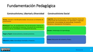 @joaquinls
Fundamentación Pedagógica
Constructivismo, Libertad y Diversidad
Dewey: Libertad e Interdisciplinariedad. Estru...