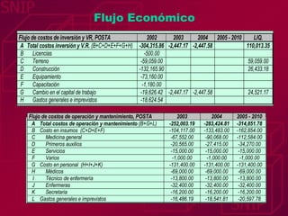 Flujo Económico 