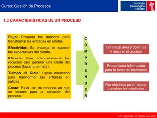 Curso: Gestión de Procesos 
1.3 CARACTERISTICAS DE UN PROCESO 
Ms. Segundo Vergara Castillo 
Flujo: Presenta los métodos para 
transformar las entradas en salidas. 
Efectividad: Se encarga de superar 
las expectativas del cliente. 
Eficacia: Usar adecuadamente los 
recursos para generar una salida del 
proceso (lograr una meta). 
Tiempo de Ciclo: Lapso necesario 
para transformar las entradas en 
salidas. 
Costo: Es el uso de recursos en que 
se incurrió para la ejecución del 
proceso. 
Identificar área problemas 
y mejorar el proceso 
Proporciona información 
para la toma de decisiones 
Fija objetivos para mejorar 
y evaluar los resultados 
C 
O 
M 
P 
R 
E 
N 
D 
E 
R 
 
