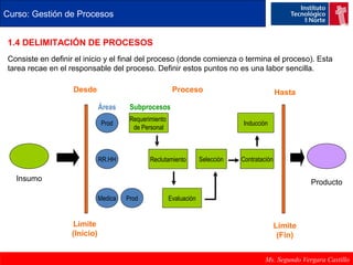 Curso: Gestión de Procesos 
1.4 DELIMITACIÓN DE PROCESOS 
Consiste en definir el inicio y el final del proceso (donde comienza o termina el proceso). Esta 
tarea recae en el responsable del proceso. Definir estos puntos no es una labor sencilla. 
Inducción 
Ms. Segundo Vergara Castillo 
Insumo 
Desde 
Limite 
(Inicio) 
Prod 
RR.HH 
Medica 
Requerimiento 
de Personal 
Reclutamiento 
Evaluación 
Selección Contratación 
Hasta 
Limite 
(Fin) 
Producto 
Áreas Subprocesos 
Proceso 
Prod 
 